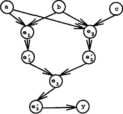 Figure 2 for Inference with Causal Independence in the CPSC Network