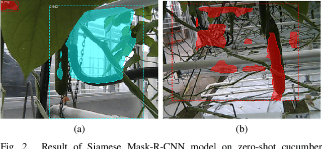 Figure 2 for Few-Shot Object Detection in Real Life: Case Study on Auto-Harvest