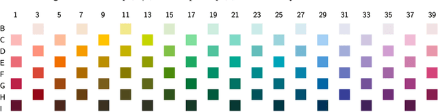 Figure 1 for Color naming reflects both perceptual structure and communicative need