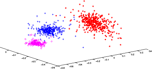 Figure 3 for Lie Algebrized Gaussians for Image Representation