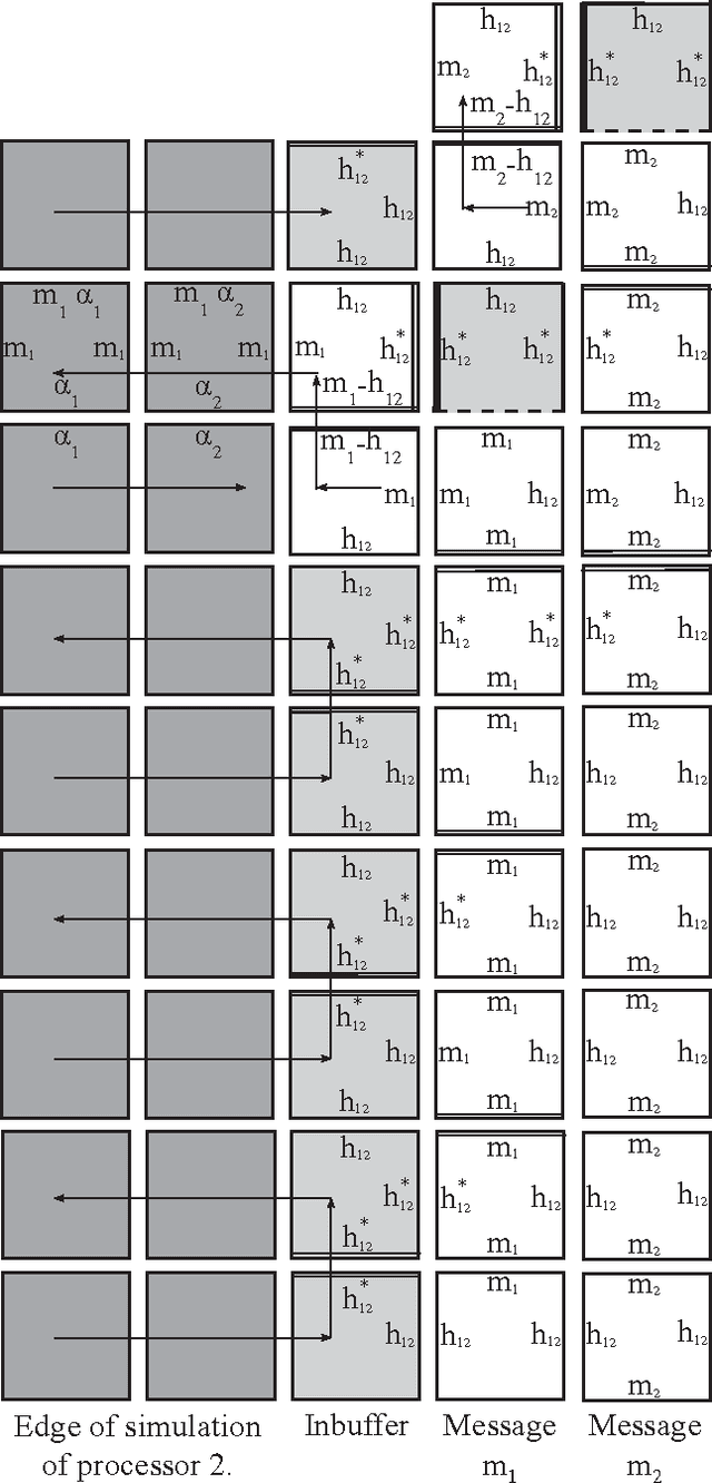 Figure 4 for Distributed Agreement in Tile Self-Assembly