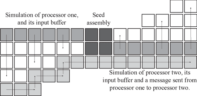 Figure 2 for Distributed Agreement in Tile Self-Assembly