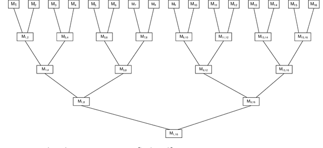 Figure 1 for Fast Privacy-Preserving Text Classification based on Secure Multiparty Computation
