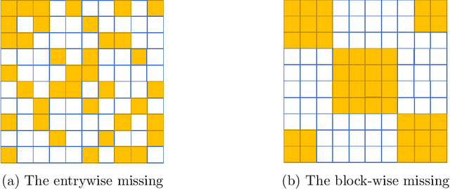 Figure 1 for BELT: Blockwise Missing Embedding Learning Transfomer