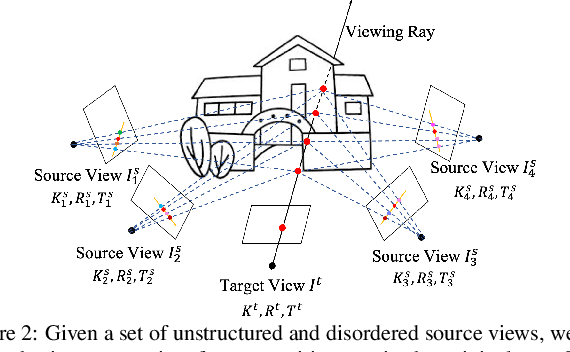 Figure 2 for Self-Supervised Visibility Learning for Novel View Synthesis