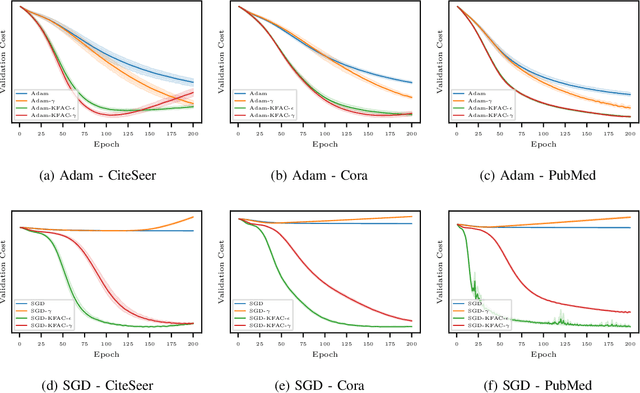 Figure 1 for Optimization of Graph Neural Networks with Natural Gradient Descent
