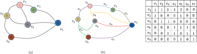 Figure 2 for Fast Hypergraph Regularized Nonnegative Tensor Ring Factorization Based on Low-Rank Approximation