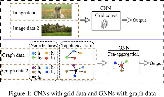 Figure 1 for Graph-Free Knowledge Distillation for Graph Neural Networks