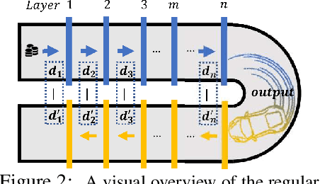 Figure 2 for Data-driven Regularization via Racecar Training for Generalizing Neural Networks