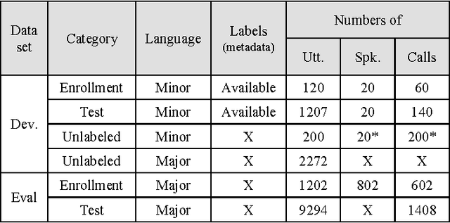 Figure 1 for KU-ISPL Speaker Recognition Systems under Language mismatch condition for NIST 2016 Speaker Recognition Evaluation