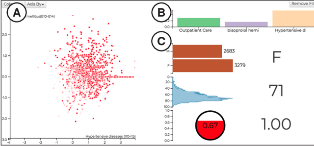 Figure 3 for RetainVis: Visual Analytics with Interpretable and Interactive Recurrent Neural Networks on Electronic Medical Records