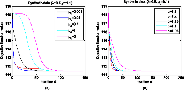 Figure 1 for Smoothed Low Rank and Sparse Matrix Recovery by Iteratively Reweighted Least Squares Minimization