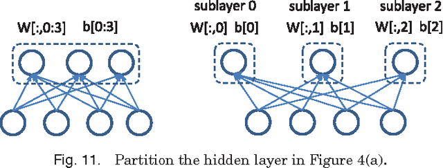 Figure 3 for Deep Learning At Scale and At Ease
