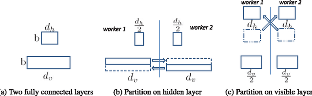Figure 4 for Deep Learning At Scale and At Ease