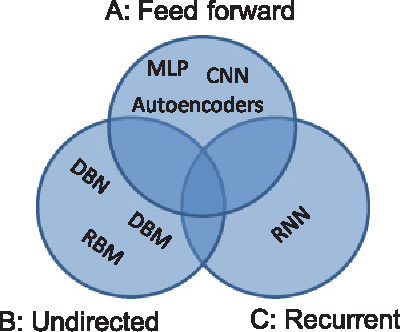 Figure 1 for Deep Learning At Scale and At Ease