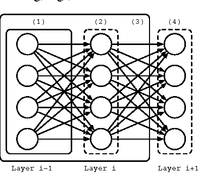 Figure 1 for Learning with Pseudo-Ensembles