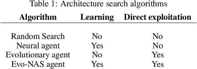 Figure 2 for Evolutionary-Neural Hybrid Agents for Architecture Search