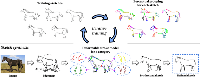 Figure 1 for Free-hand Sketch Synthesis with Deformable Stroke Models