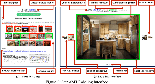 Figure 3 for LSUN: Construction of a Large-scale Image Dataset using Deep Learning with Humans in the Loop