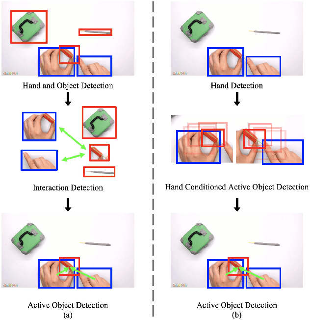Figure 1 for Sequential Voting with Relational Box Fields for Active Object Detection