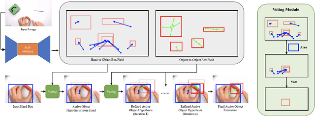 Figure 3 for Sequential Voting with Relational Box Fields for Active Object Detection