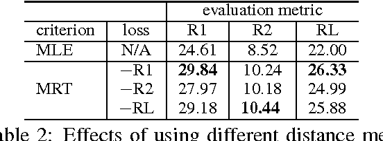 Figure 3 for Neural Headline Generation with Sentence-wise Optimization