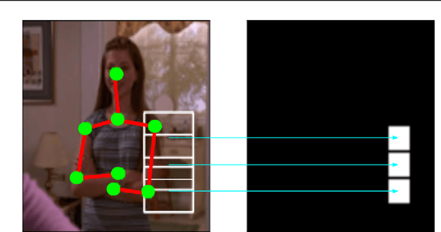 Figure 3 for Heterogeneous Multi-task Learning for Human Pose Estimation with Deep Convolutional Neural Network