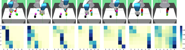 Figure 4 for Towards Practical Multi-Object Manipulation using Relational Reinforcement Learning