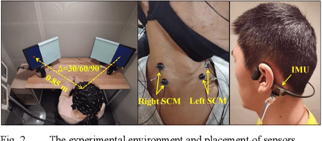 Figure 2 for Eye-gaze Estimation with HEOG and Neck EMG using Deep Neural Networks
