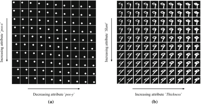 Figure 3 for Attribute-based Regularization of VAE Latent Spaces