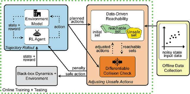 Figure 1 for Safe Reinforcement Learning Using Black-Box Reachability Analysis