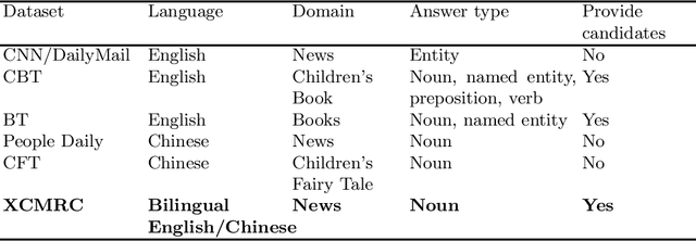 Figure 2 for XCMRC: Evaluating Cross-lingual Machine Reading Comprehension