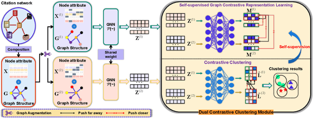 Figure 1 for Self-supervised Contrastive Attributed Graph Clustering