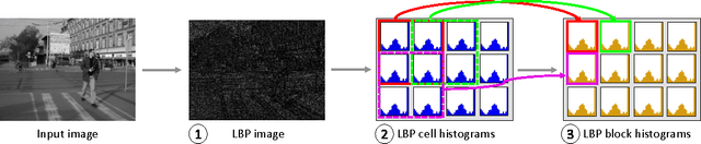 Figure 1 for GPU-based Pedestrian Detection for Autonomous Driving