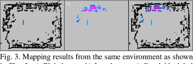 Figure 3 for Real-Time Navigation for Bipedal Robots in Dynamic Environments