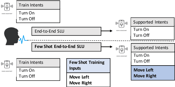 Figure 1 for Representation based meta-learning for few-shot spoken intent recognition
