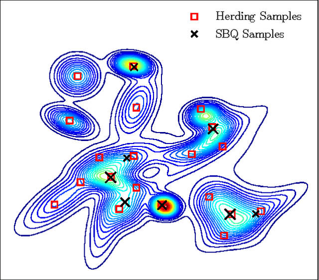 Figure 1 for Optimally-Weighted Herding is Bayesian Quadrature