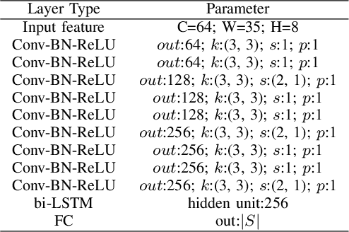 Figure 4 for RRPN++: Guidance Towards More Accurate Scene Text Detection