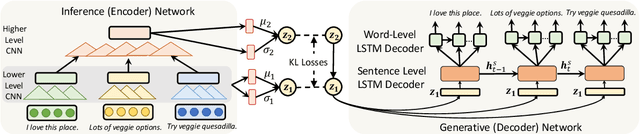 Figure 2 for Towards Generating Long and Coherent Text with Multi-Level Latent Variable Models