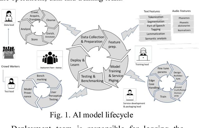 Figure 1 for Characterizing machine learning process: A maturity framework