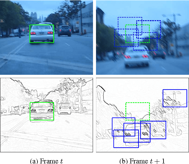 Figure 1 for Tracking Randomly Moving Objects on Edge Box Proposals