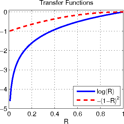 Figure 1 for Asymptotic Efficiency of Deterministic Estimators for Discrete Energy-Based Models: Ratio Matching and Pseudolikelihood