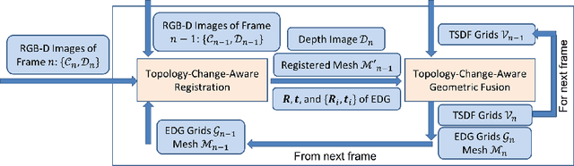 Figure 1 for Topology-Change-Aware Volumetric Fusion for Dynamic Scene Reconstruction