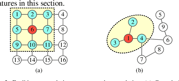 Figure 2 for Short-Term Power Prediction for Renewable Energy Using Hybrid Graph Convolutional Network and Long Short-Term Memory Approach