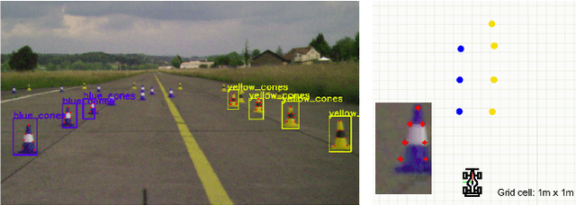Figure 1 for Real-time 3D Traffic Cone Detection for Autonomous Driving