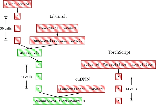 Figure 3 for Comparing the costs of abstraction for DL frameworks