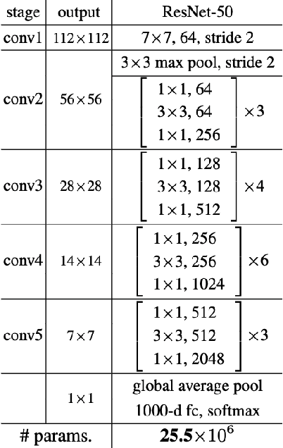 Figure 4 for Comparing the costs of abstraction for DL frameworks