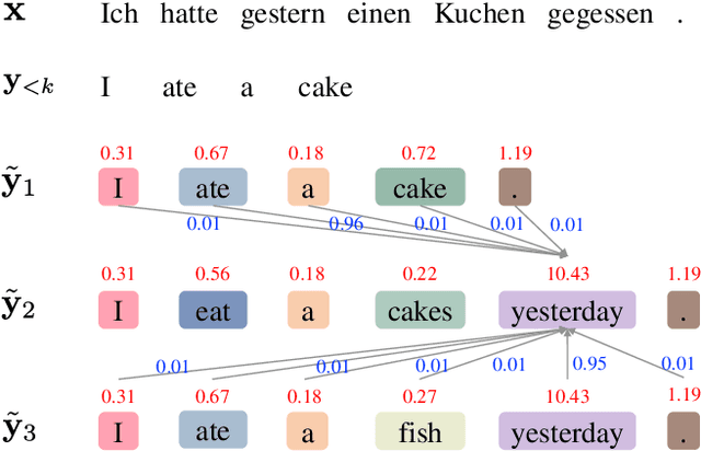 Figure 3 for Modeling Voting for System Combination in Machine Translation