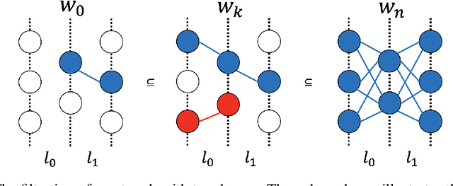 Figure 1 for Towards Interaction Detection Using Topological Analysis on Neural Networks