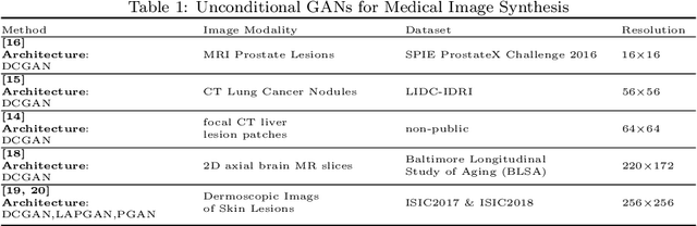 Figure 2 for GANs for Medical Image Analysis